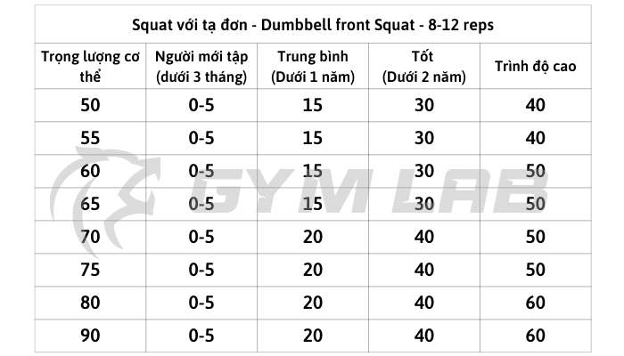Mức tạ bài tập Squat với tạ đơn - Dumbbell front Squat