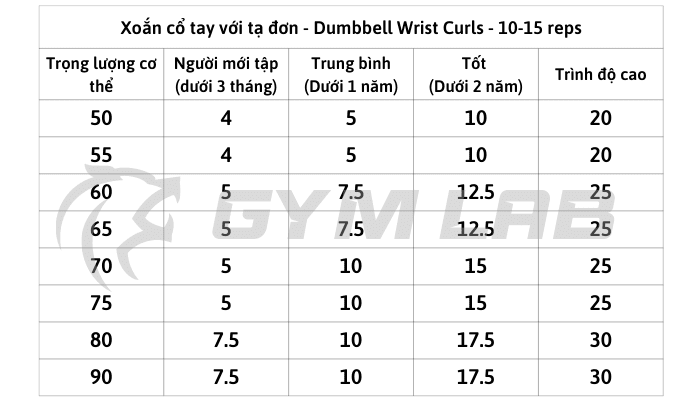 Tổng hợp các bài tập cẳng tay cơ bản 4 Hướng dẫn thực hiện bài tập gập cổ tay ngửa Dumbbell Wrist Curl