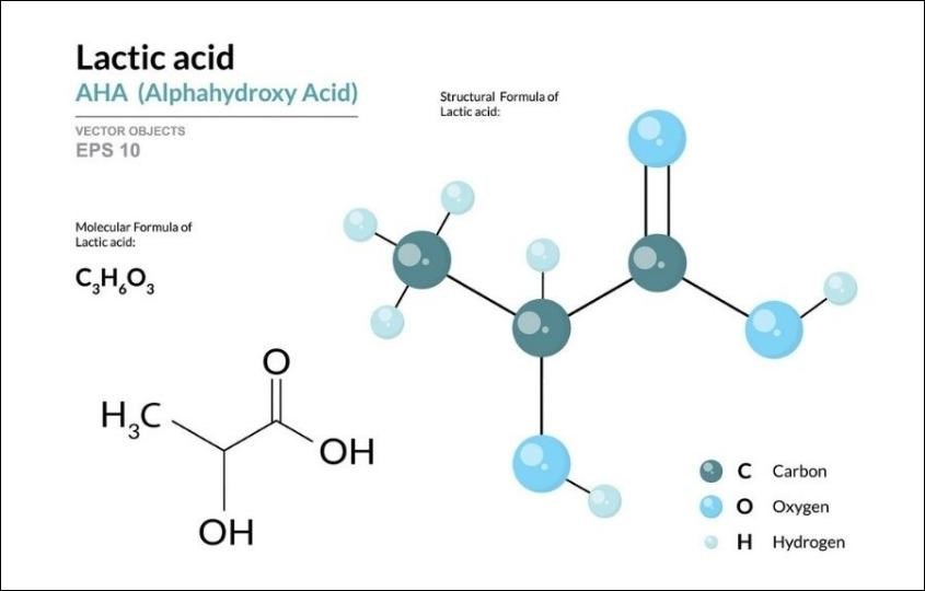 Lactate ≠ axit lactic: Phân biệt rõ ràng để tránh hiểu nhầm khoa học Lactate ≠ axit lactic: Phân biệt rõ ràng để tránh hiểu nhầm khoa học