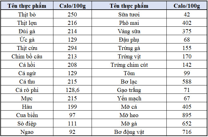 Thành phẩm bạn sẽ có sau 45 phút thiết lập