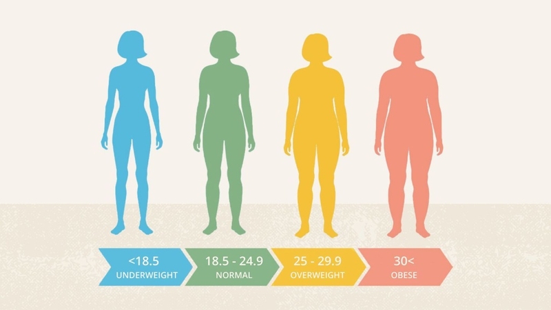 Chỉ số BMI bình thường là bao nhiêu? Chuẩn WHO và chuẩn Việt Nam có gì khác?
