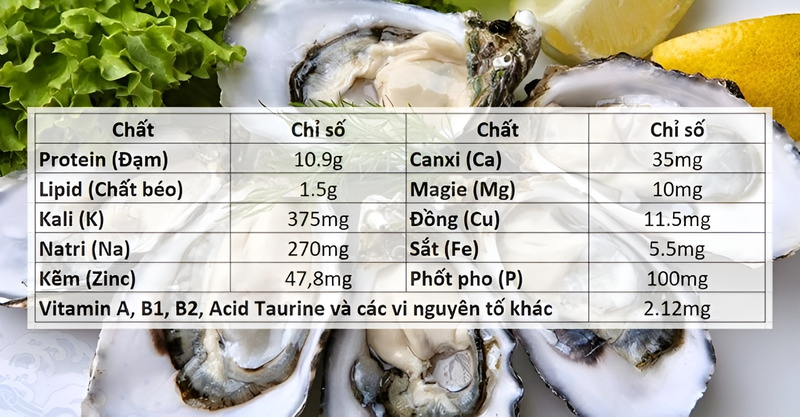 Hàu nướng khác biệt thế nào so với các dạng chế biến khác?