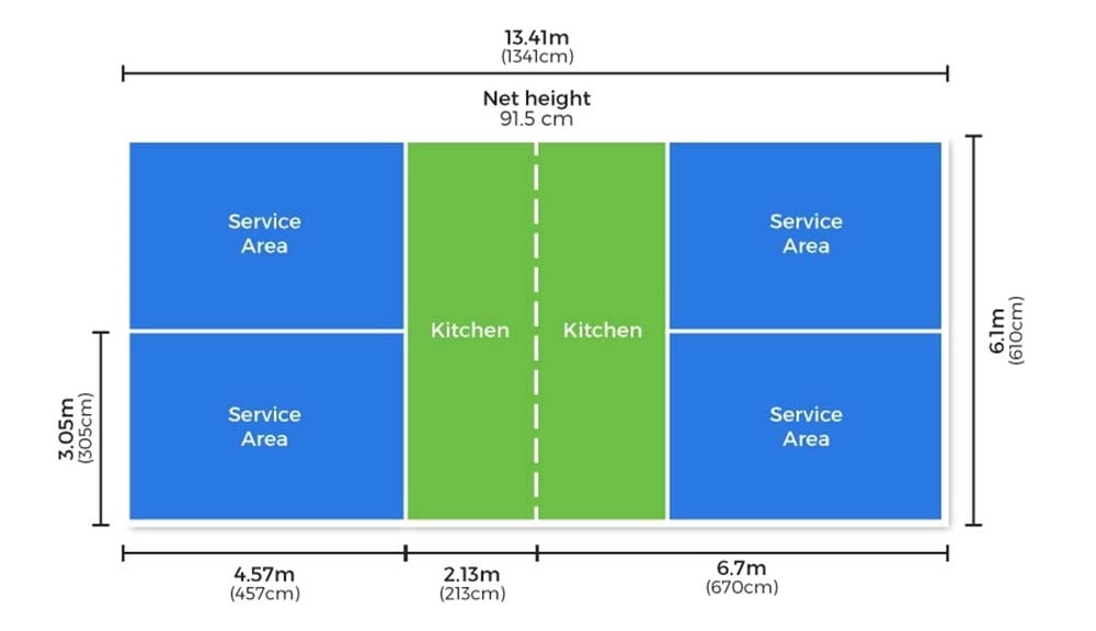 Vùng Non-Volley Zone (Kitchen): Những điều cấm kỵ mà 9/10 người mới vi phạm