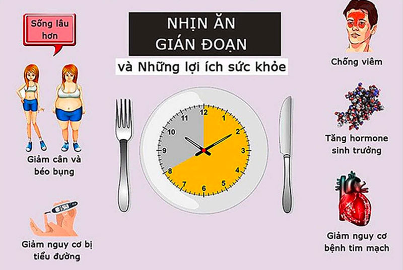 Lợi ích thực chứng — không phải “nghe đồn”, mà là đo được